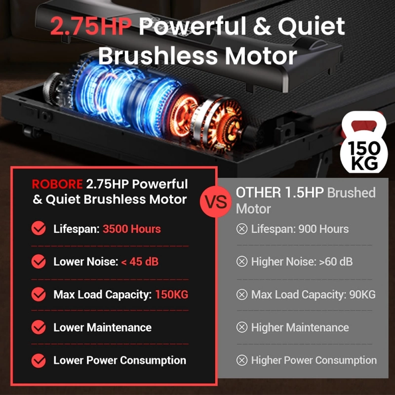 ROBORE U18 3-v-1 bežecký pás 2